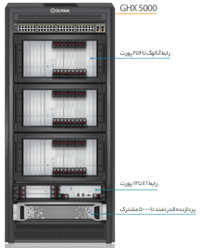 image of product GHX