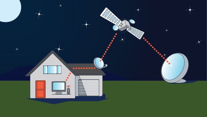 image of product اینترنت ماهواره‌ای (VSAT-Internet)
